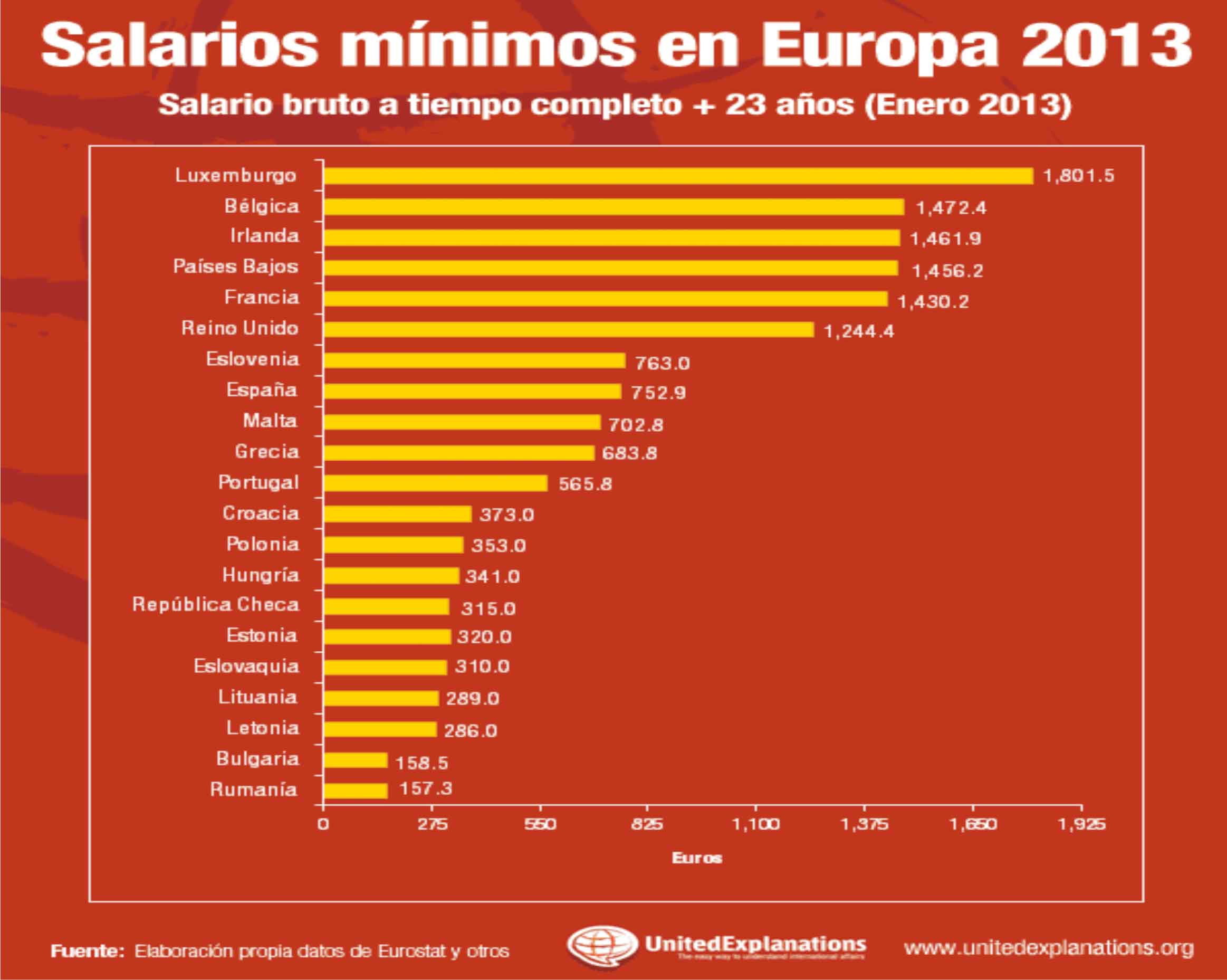 salarios_minimos_europa